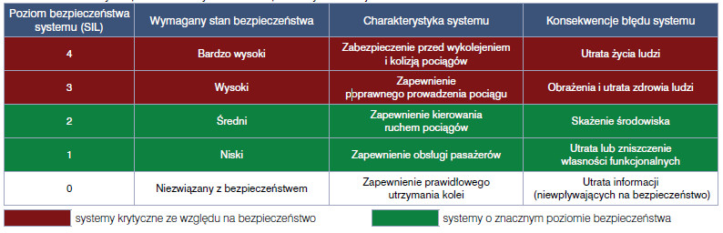 Lewiński, Perzyński, nowoczesne systemy sterowania ruchem kolejowym, Vademecum Budownictwo Kolejowe