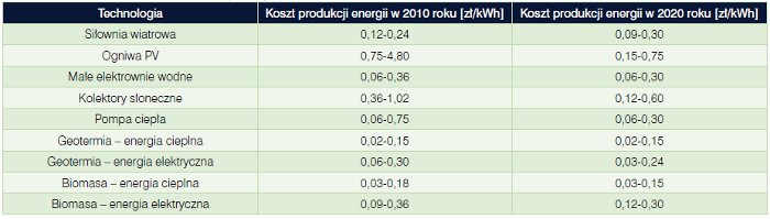 Jacek Zimny, Krzysztof Szczotka, Sebastian Bielik, Akademia Górniczo-Hutnicza, OZE, odnawialne źródła energii